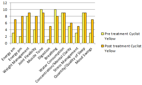 BAUK Qualitative Assessment image Cycling Trial